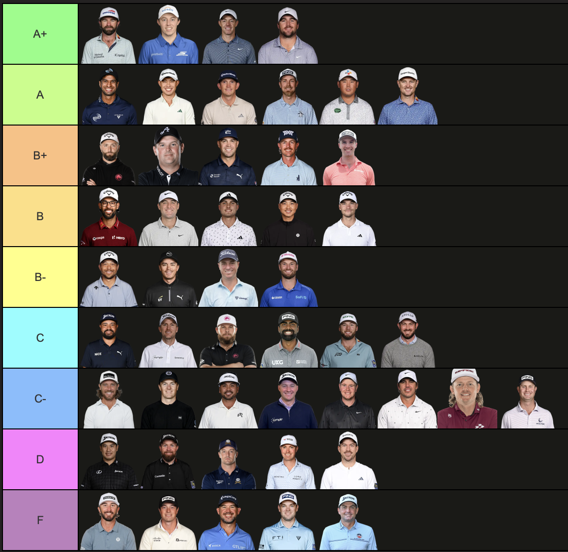 2026 PGA Tour Midseason Report Card Grades