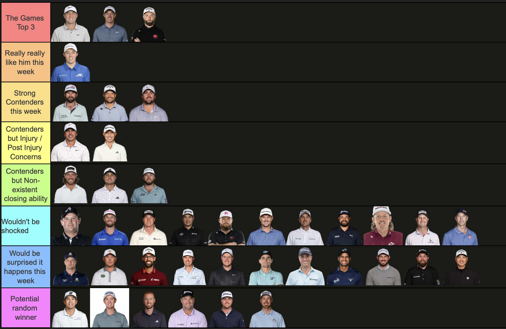 Tiering who Can Win the US Open